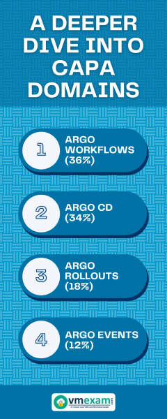 With these tips, insights, and the power of online practice tests, you're on your way to becoming a Certified Argo Project Associate.