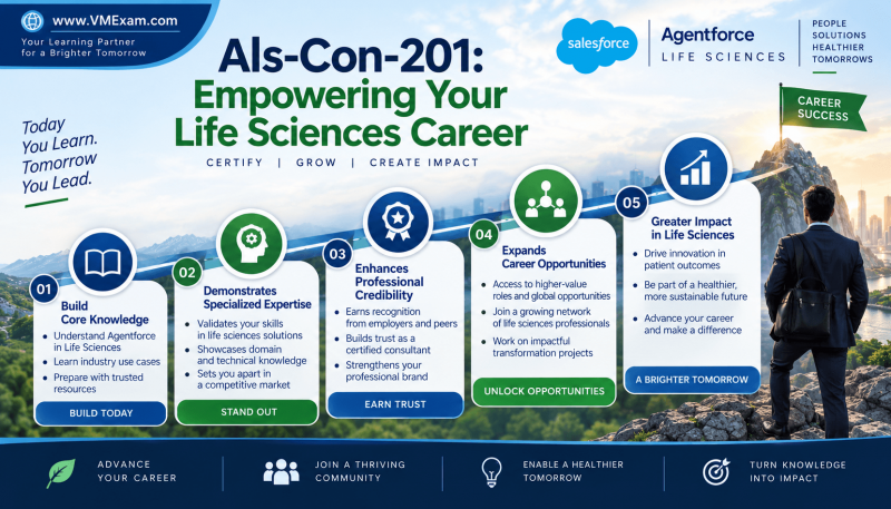 Infographic showing a visual pathway of career progression, highlighting how the Als-Con-201 certification demonstrates specialized expertise, enhances credibility, and expands opportunities in life sciences.