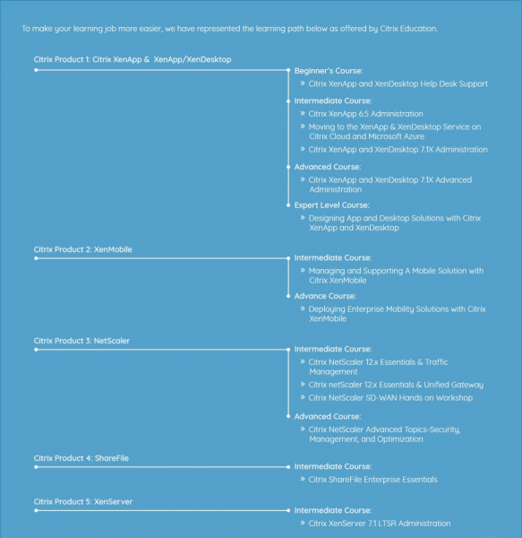 How To Start Your Career With Citrix Certification Vmexam