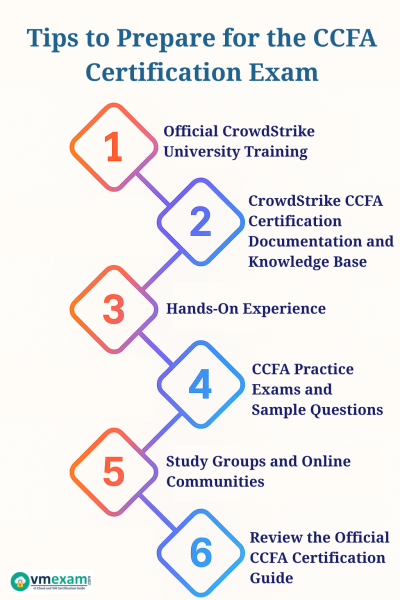 Infographic displaying six key tips to prepare for the CCFA Certification Exam, arranged in colorful diamond shapes with concise study advice.