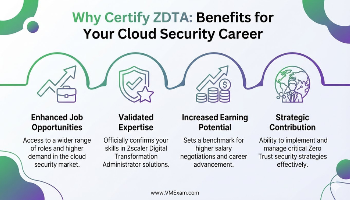 Infographic highlighting the career benefits of Zscaler ZDTA certification, including job opportunities, validated expertise, and strategic contributions.