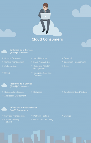 1V0-701, 1V0-701 Mock Test, 1V0-701 Practice Exam, 1V0-701 Syllabus, Cloud Computing, VMware, VMware 1V0-701, VMware 1V0-701 Certification, VMware 1V0-701 Exam, VMware Certified Associate - Digital Business Transformation, VMware Certified Associate - Digital Business Transformation Certification, VMware Certified Associate - Digital Business Transformation Exam, VMware Exam