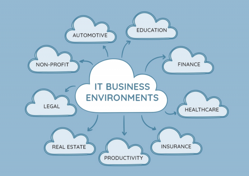 1V0-701, 1V0-701 Mock Test, 1V0-701 Practice Exam, 1V0-701 Syllabus, Cloud Computing, VMware, VMware 1V0-701, VMware 1V0-701 Certification, VMware 1V0-701 Exam, VMware Certified Associate - Digital Business Transformation, VMware Certified Associate - Digital Business Transformation Certification, VMware Certified Associate - Digital Business Transformation Exam, VMware Exam