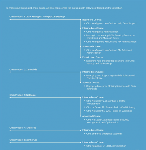 Citrix certification path.