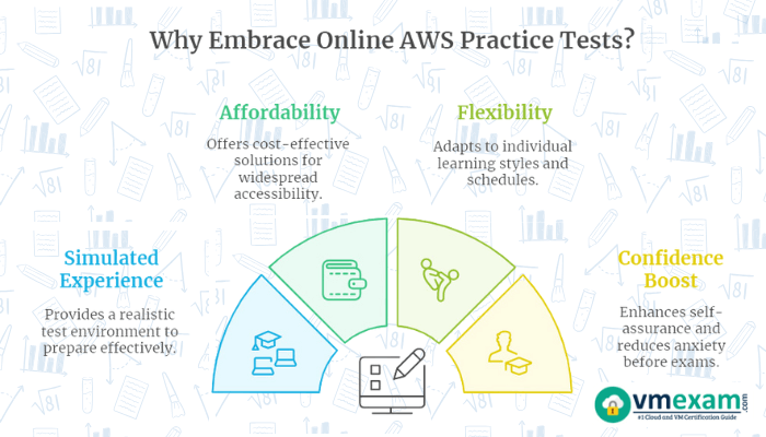 Infographic showing benefits: affordability, flexibility, simulated experience, and confidence boost, with icons.