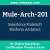 Mule-Arch-201: Salesforce MuleSoft Platform Architect