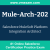 Mule-Arch-202: Salesforce MuleSoft Platform Integration Architect